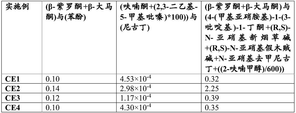 Nicotine composition, method for making and aerosol generating articles comprising such