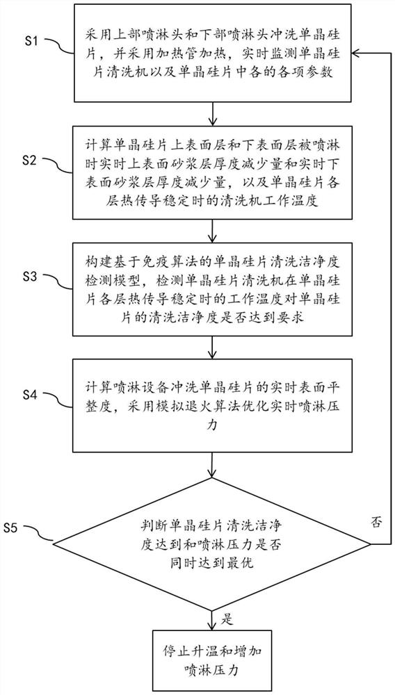 Monocrystalline silicon wafer cleaning machine and method for cleaning monocrystalline silicon wafer