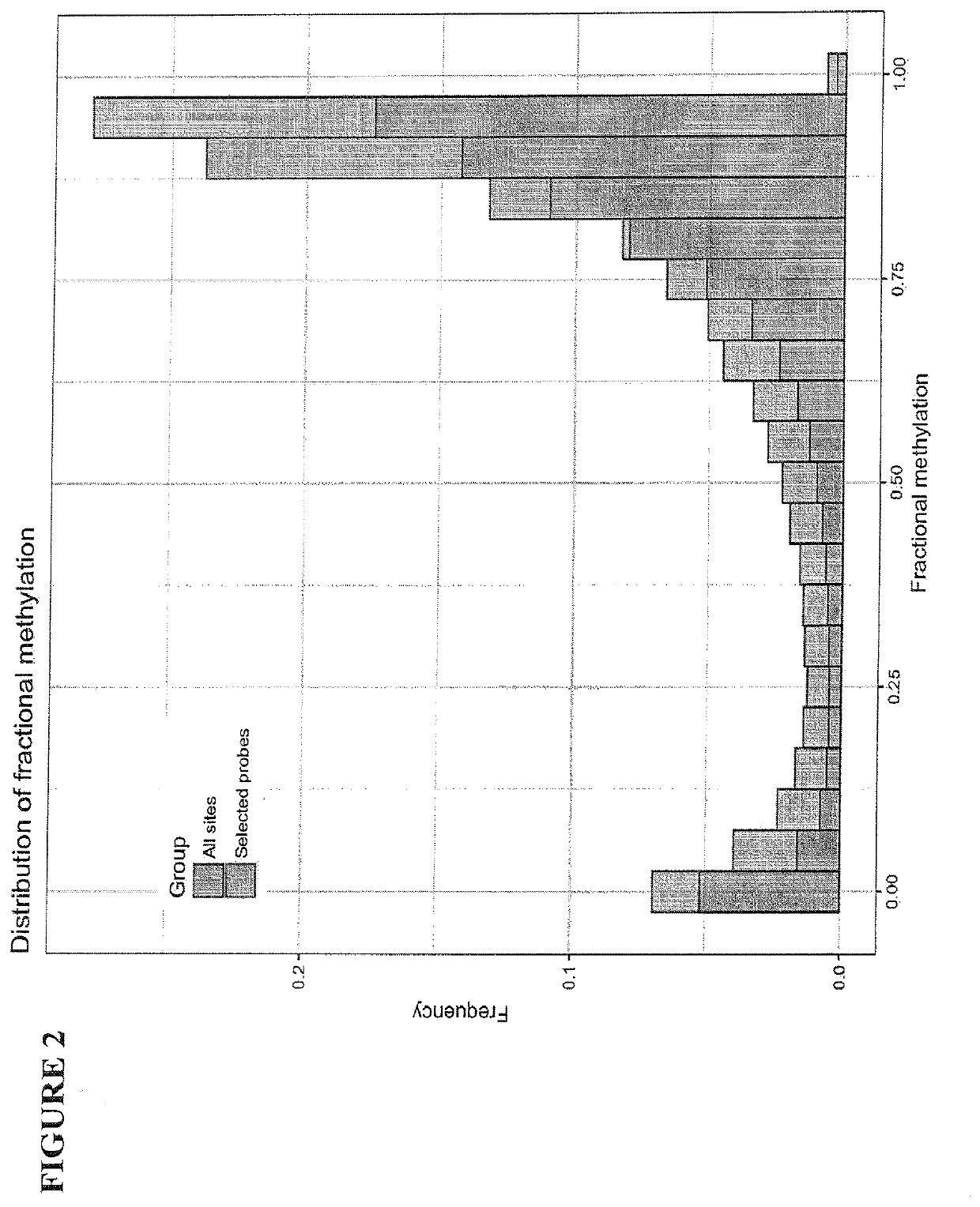 DNA methylation measurement for mammals based on conserved loci