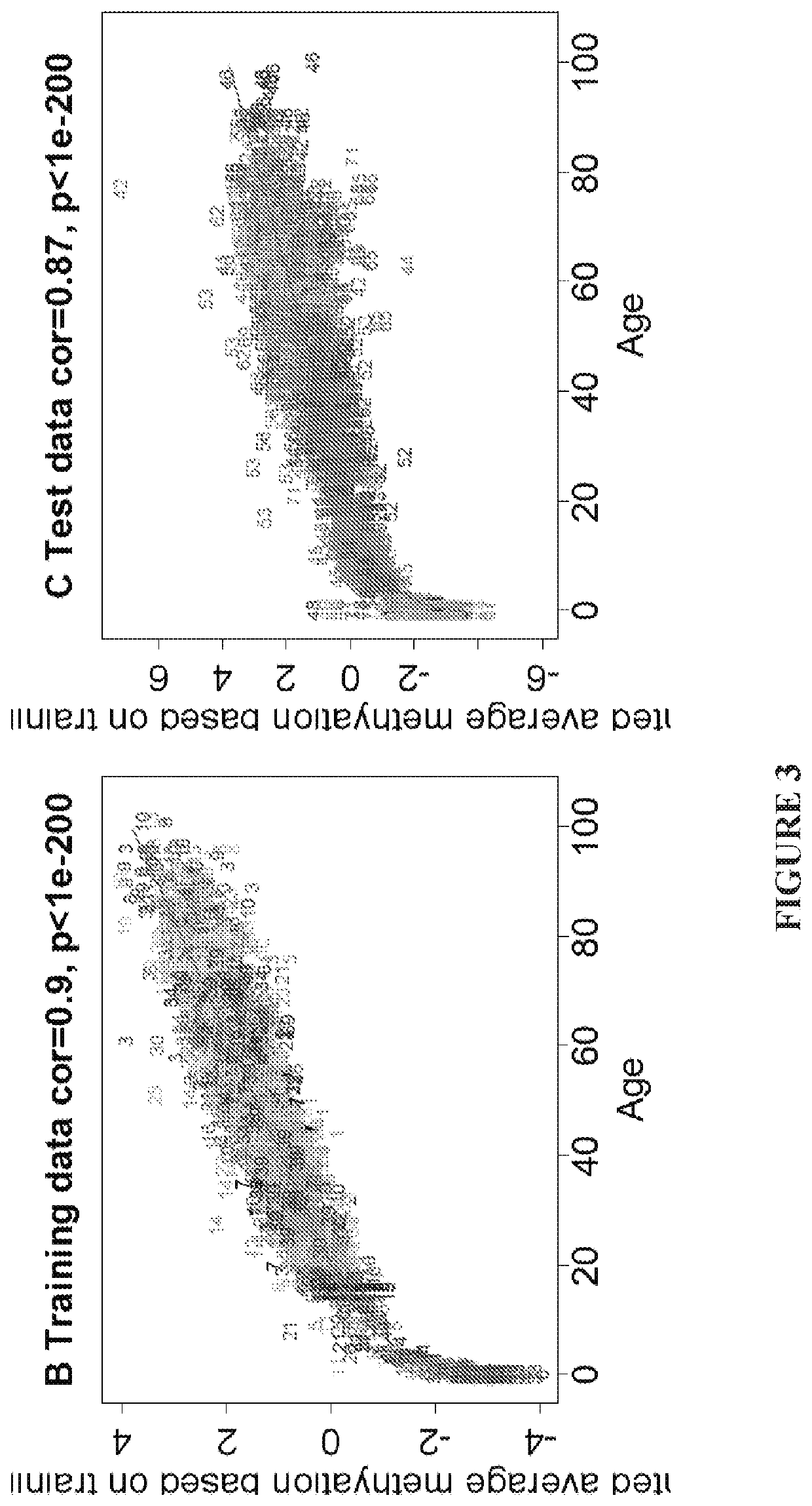 DNA methylation measurement for mammals based on conserved loci