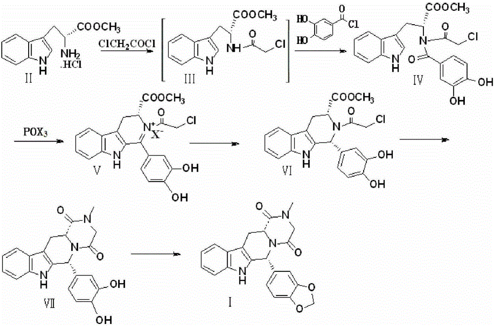 Preparation method of Tadalafil compounds