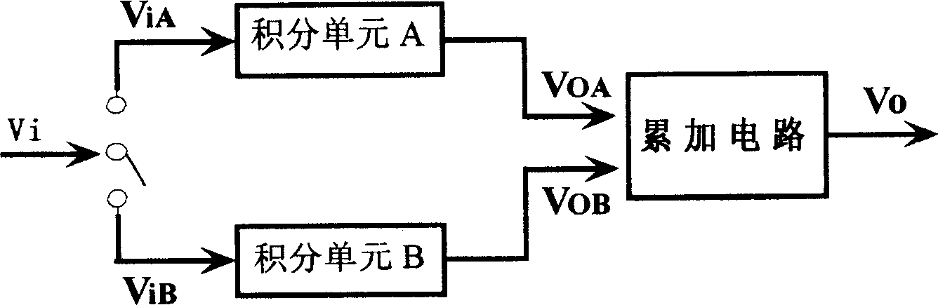 Auto-compensative alternative type integrator and its controlling method