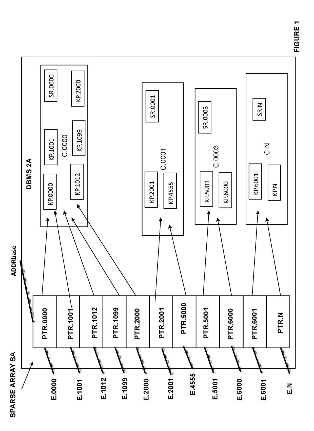 Method of sparse array implementation for large arrays