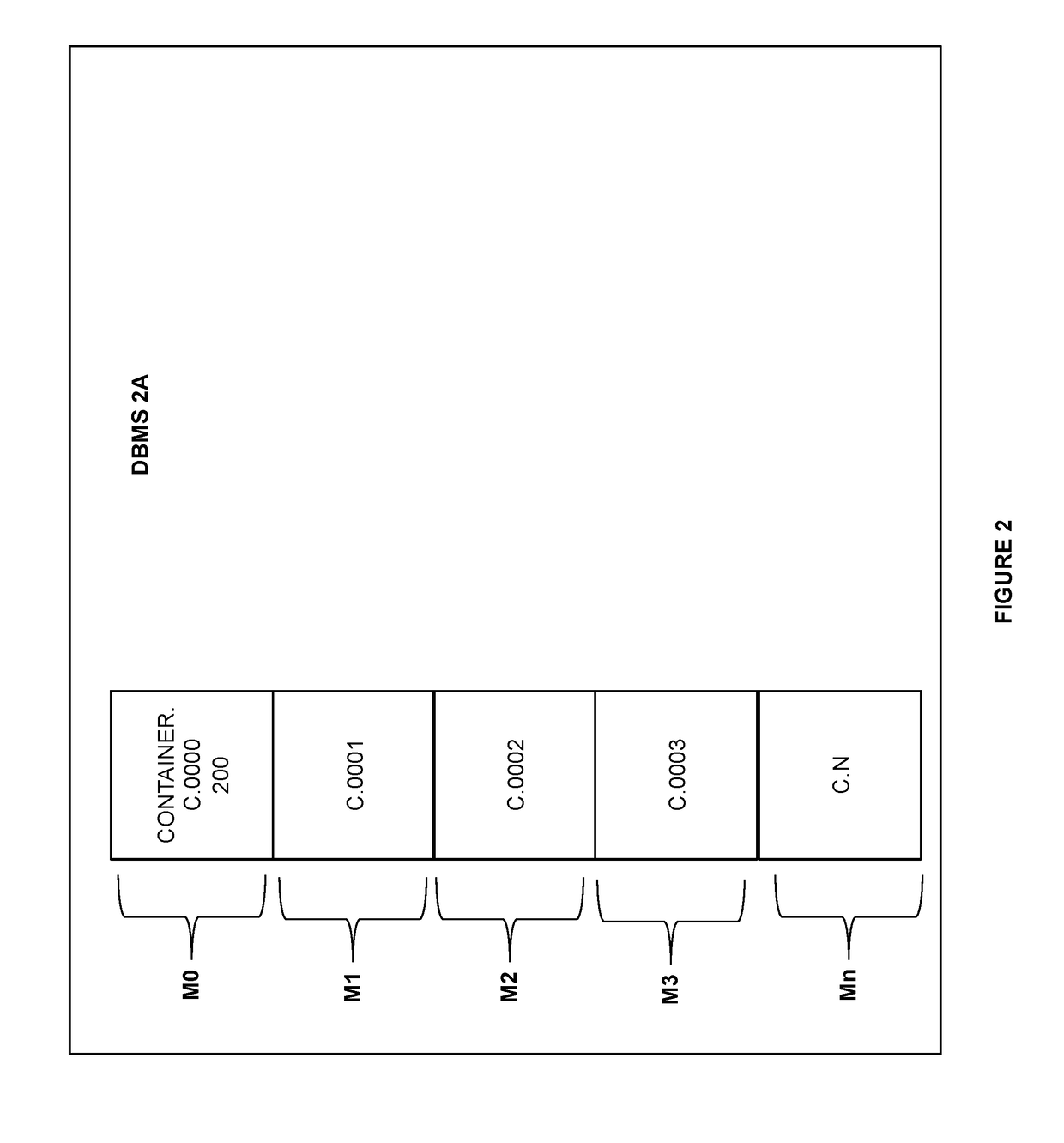 Method of sparse array implementation for large arrays