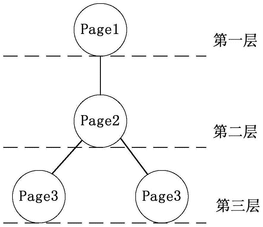 Web page preloading method and device