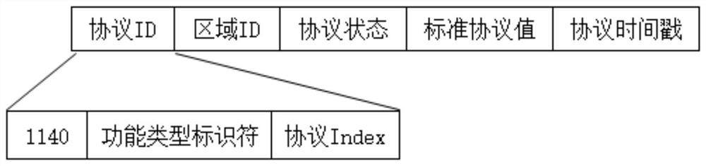 Vehicle communication data packaging method and device