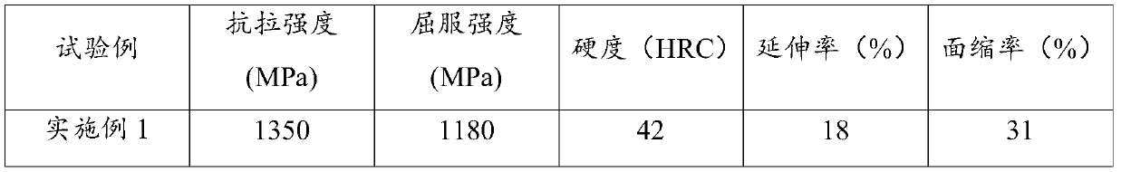 Nickel copper silicon alloy and preparing method thereof