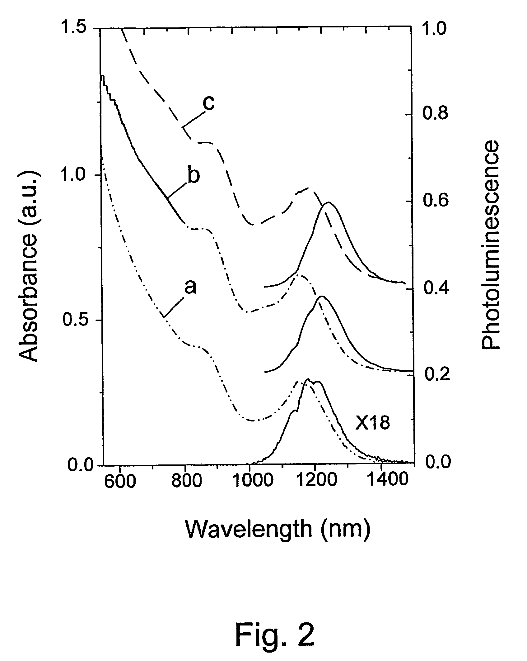 Near infra-red composite polymer-nanocrystal materials and electro-optical devices produced therefrom