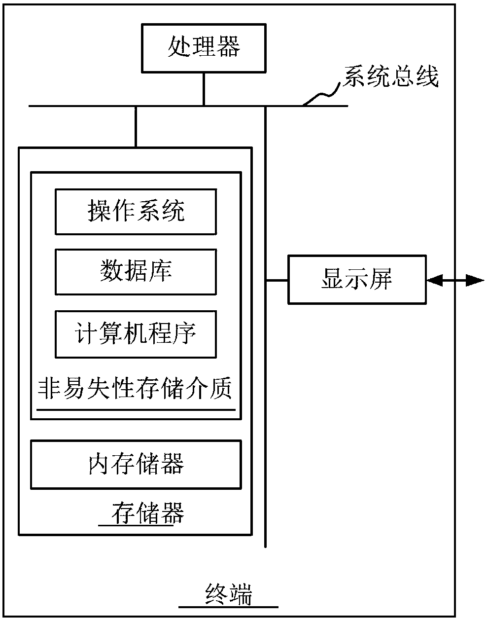 Signal switching method and device, terminal, earphone and computer readable storage medium