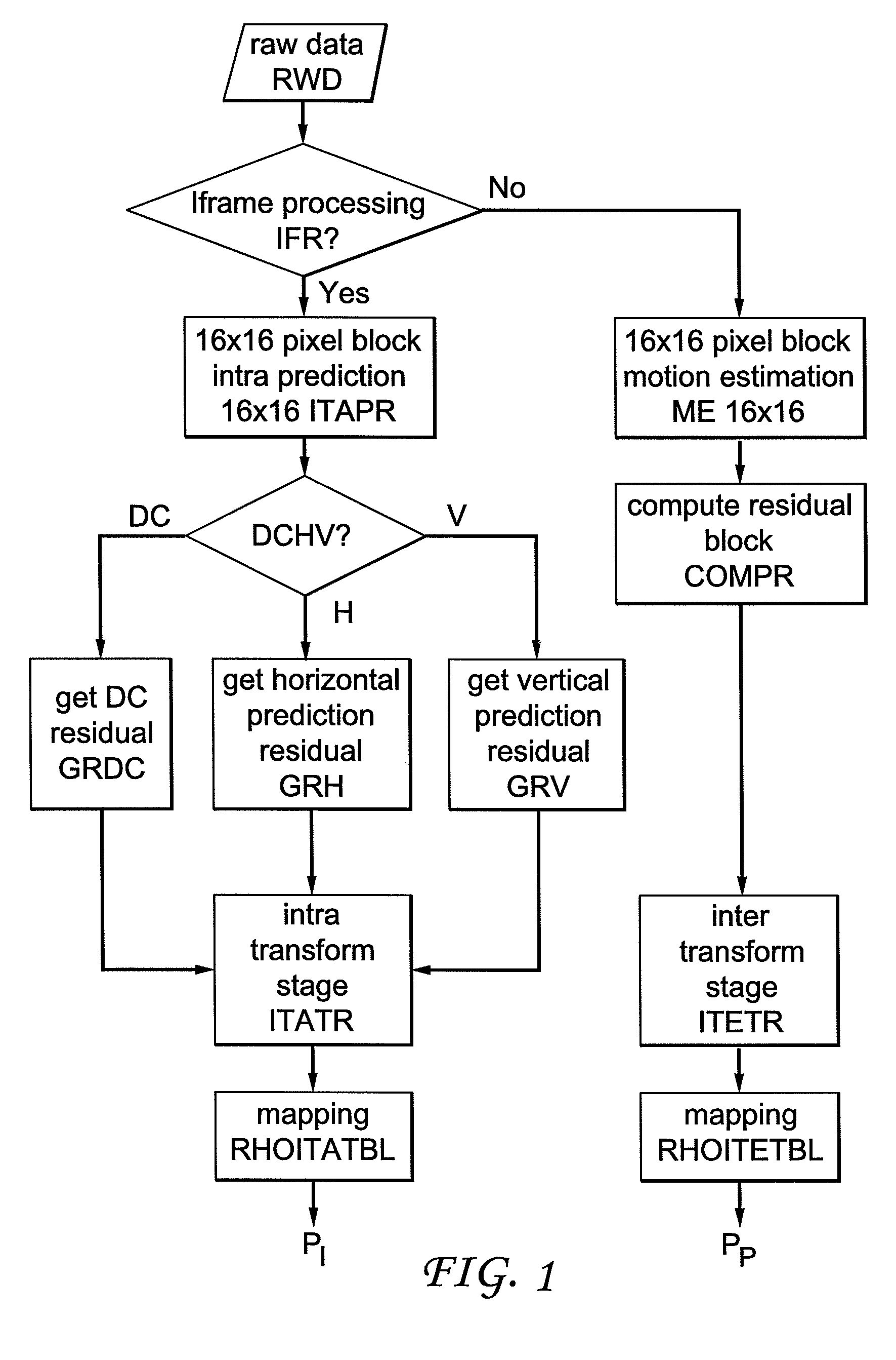 Method for controlling the encoder output bit rate in a block-based video encoder and corresponding video encoder apparatus
