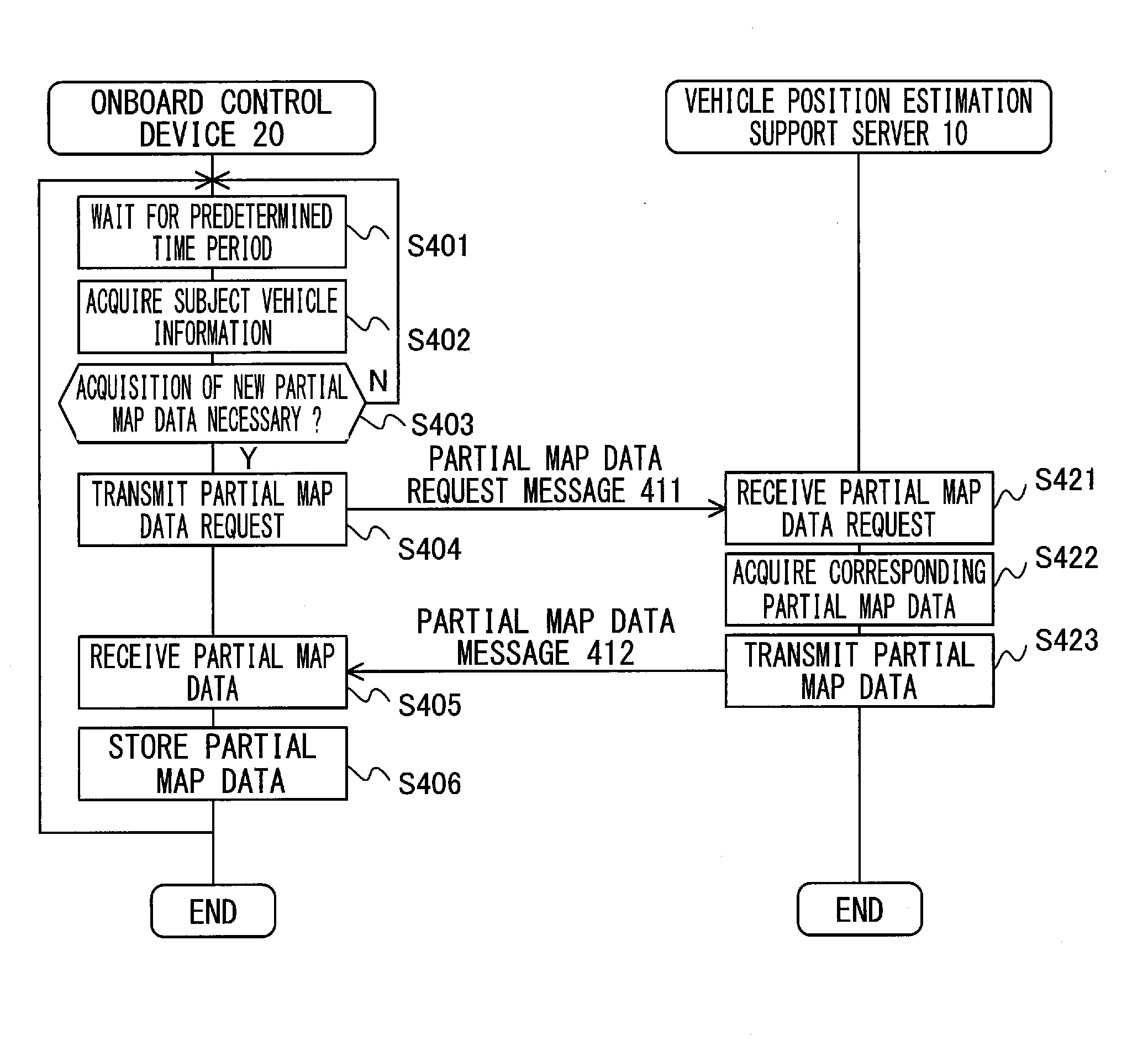 Vehicle position estimation system, device, method, and camera device