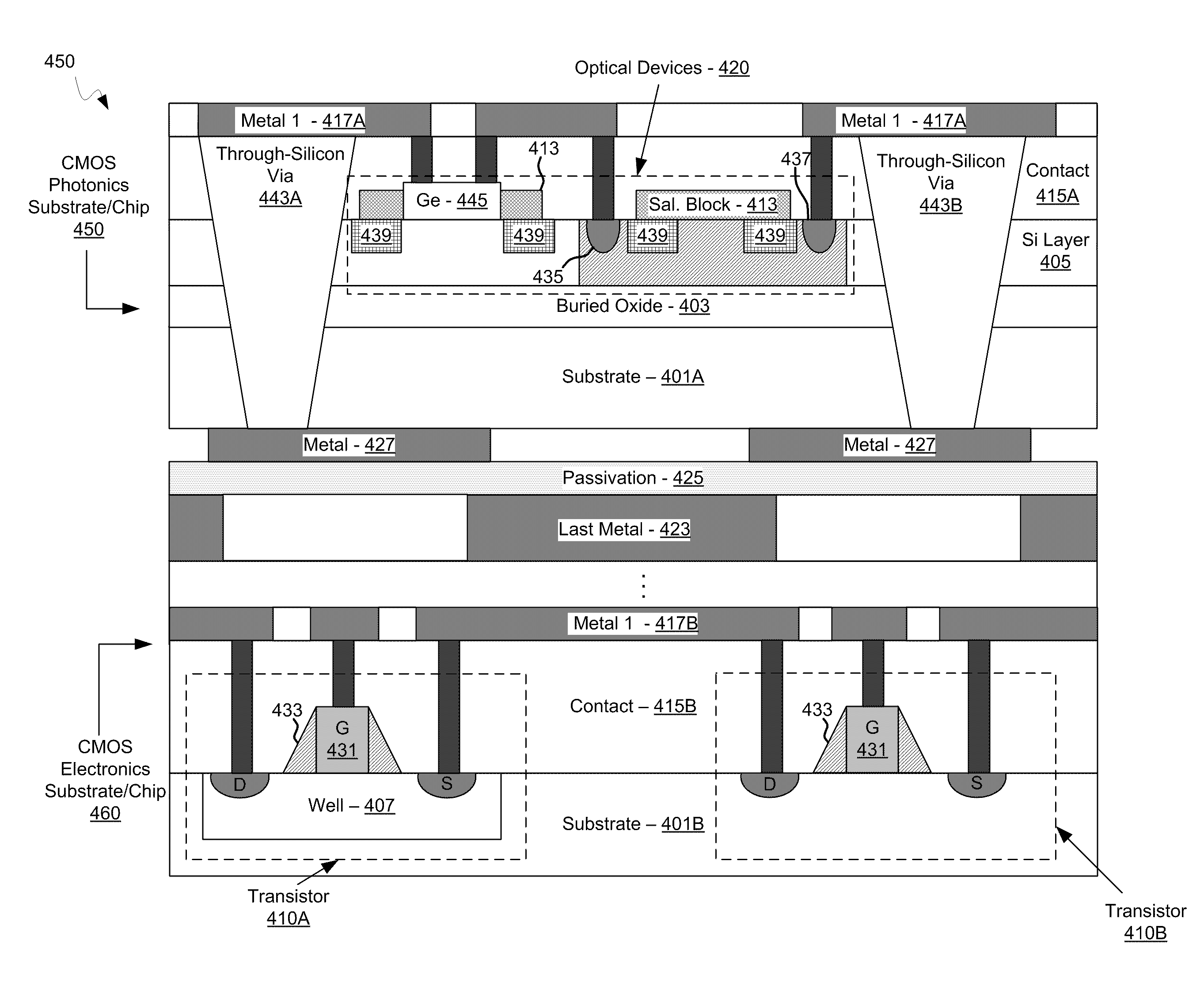 Method and system for monolithic integration of photonics and electronics in CMOS processes