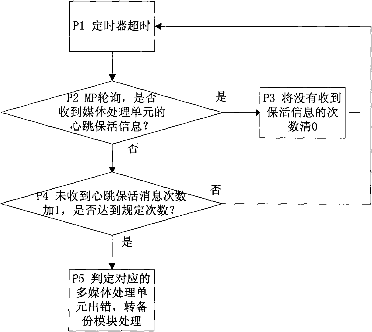 Backup method for media processing unit, multipoint control unit and video communication system