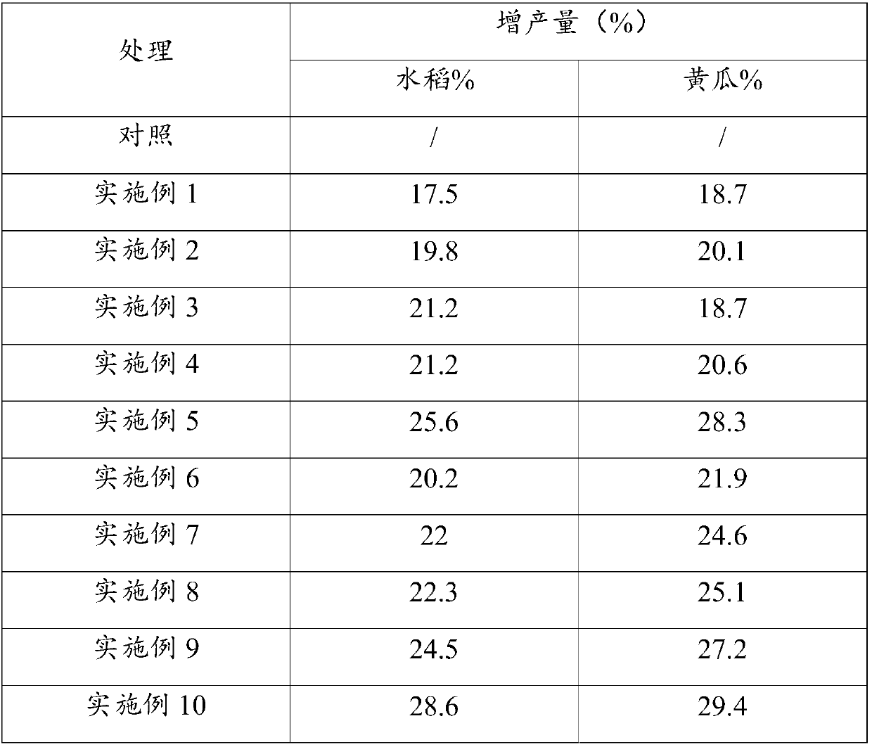 Compound composition containing basic copper sulfate preparation and zinc thiazole, agricultural bactericide and application of agricultural bactericide