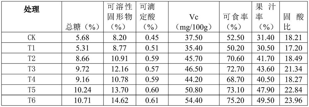 Granular fertilizer and method for delaying decline of tree body with Huanglongbing