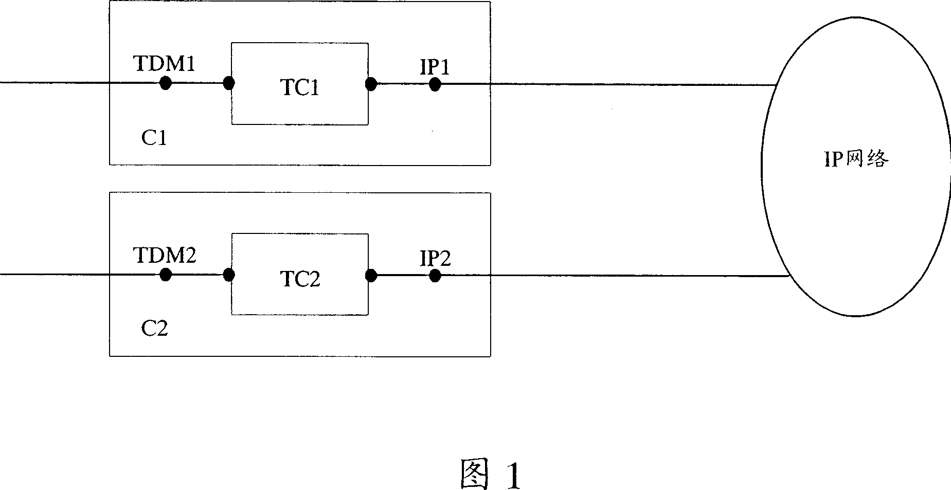 Method for implementing connection
