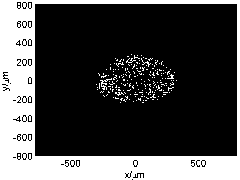 Fast beam smoothing method based on beam dynamic interference patterns in inertially confinement fusion device