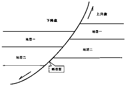 A method for fuzzy identification of fault ascending wall and descending wall based on probability statistics