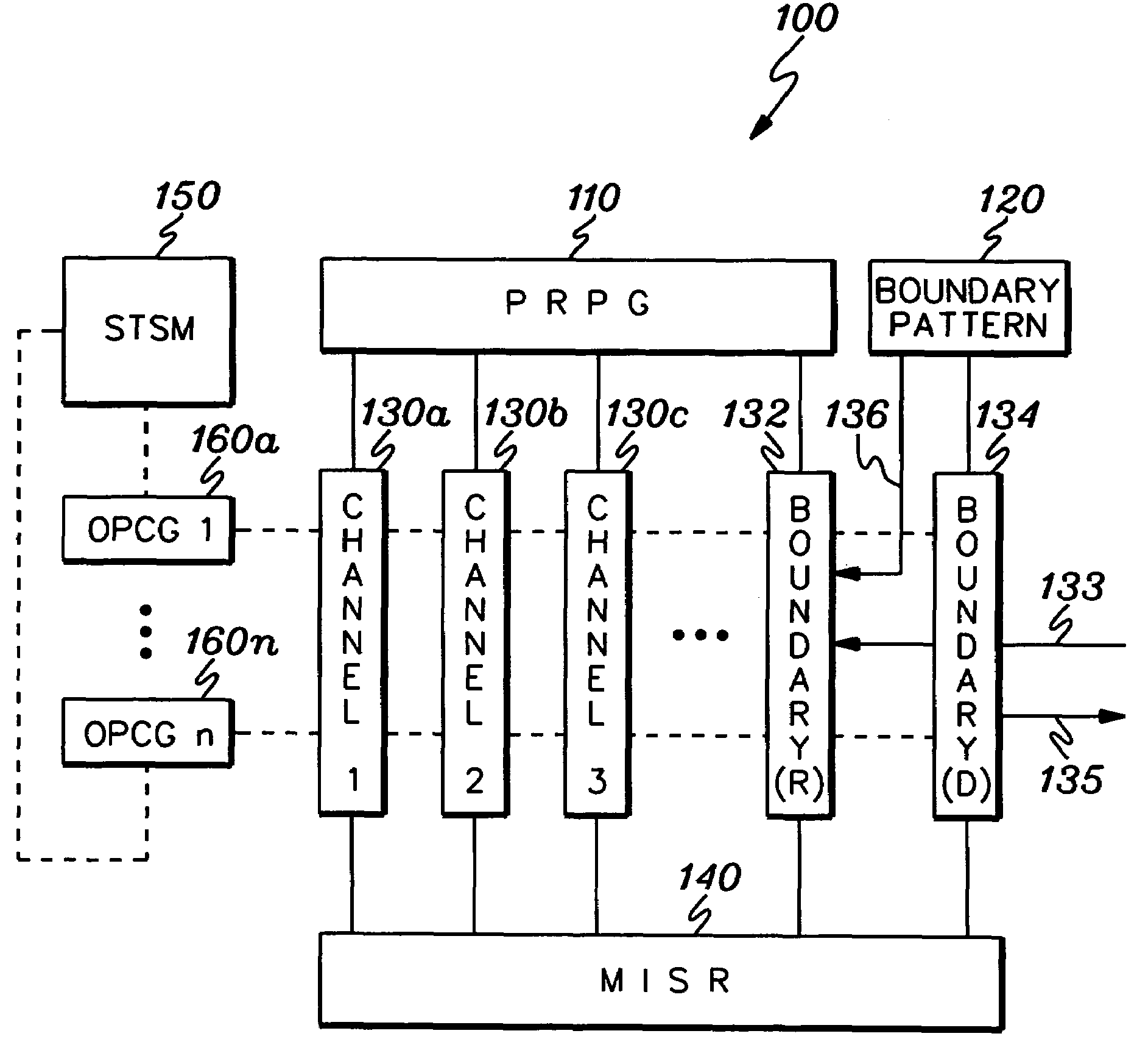 Method, system, and program product for boundary I/O testing employing a logic built-in self-test of an integrated circuit