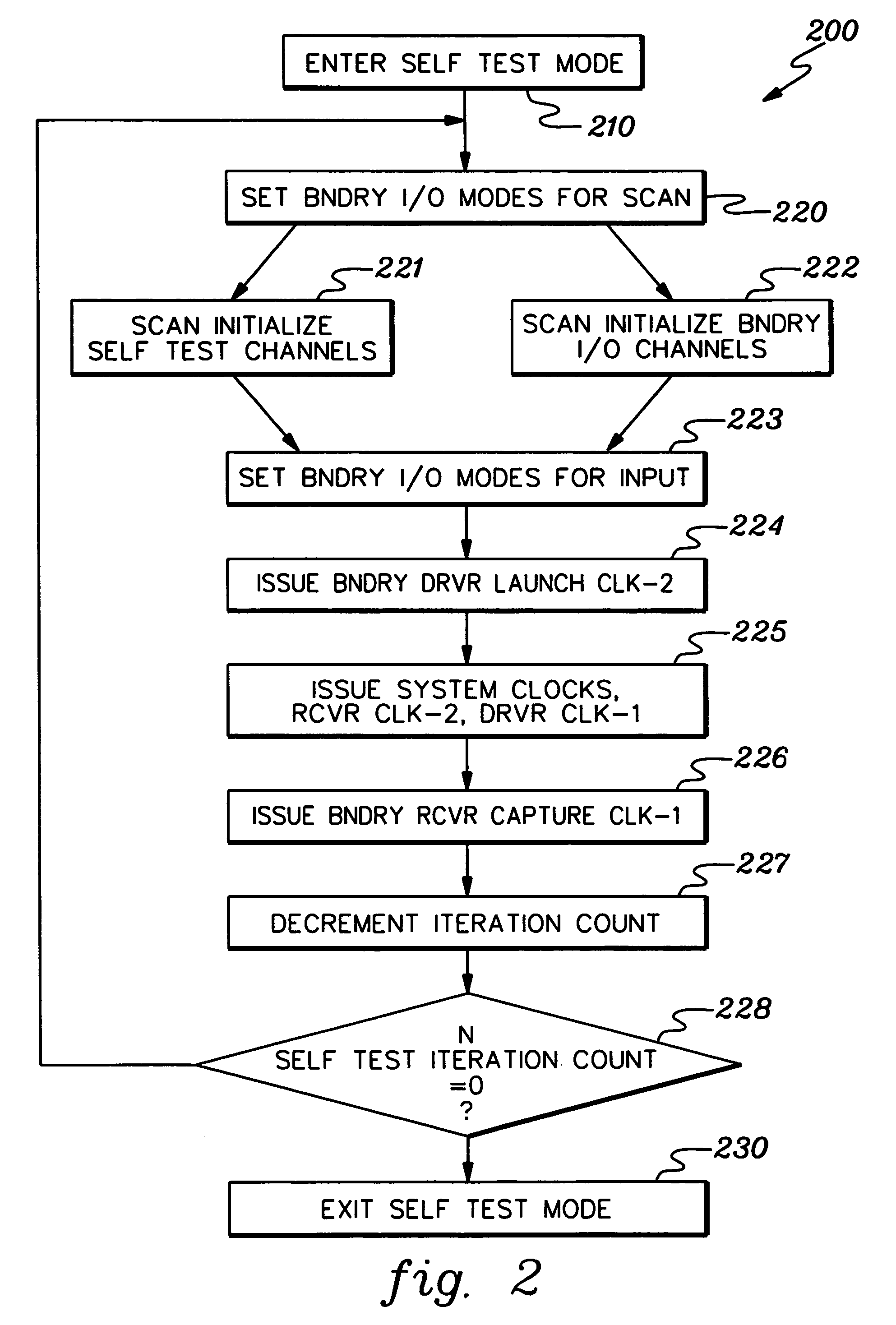 Method, system, and program product for boundary I/O testing employing a logic built-in self-test of an integrated circuit