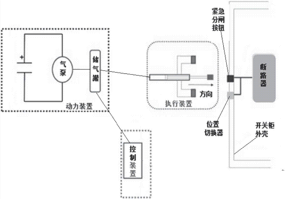 Emergency opening system of 10-kV switch cabinet and operation method thereof