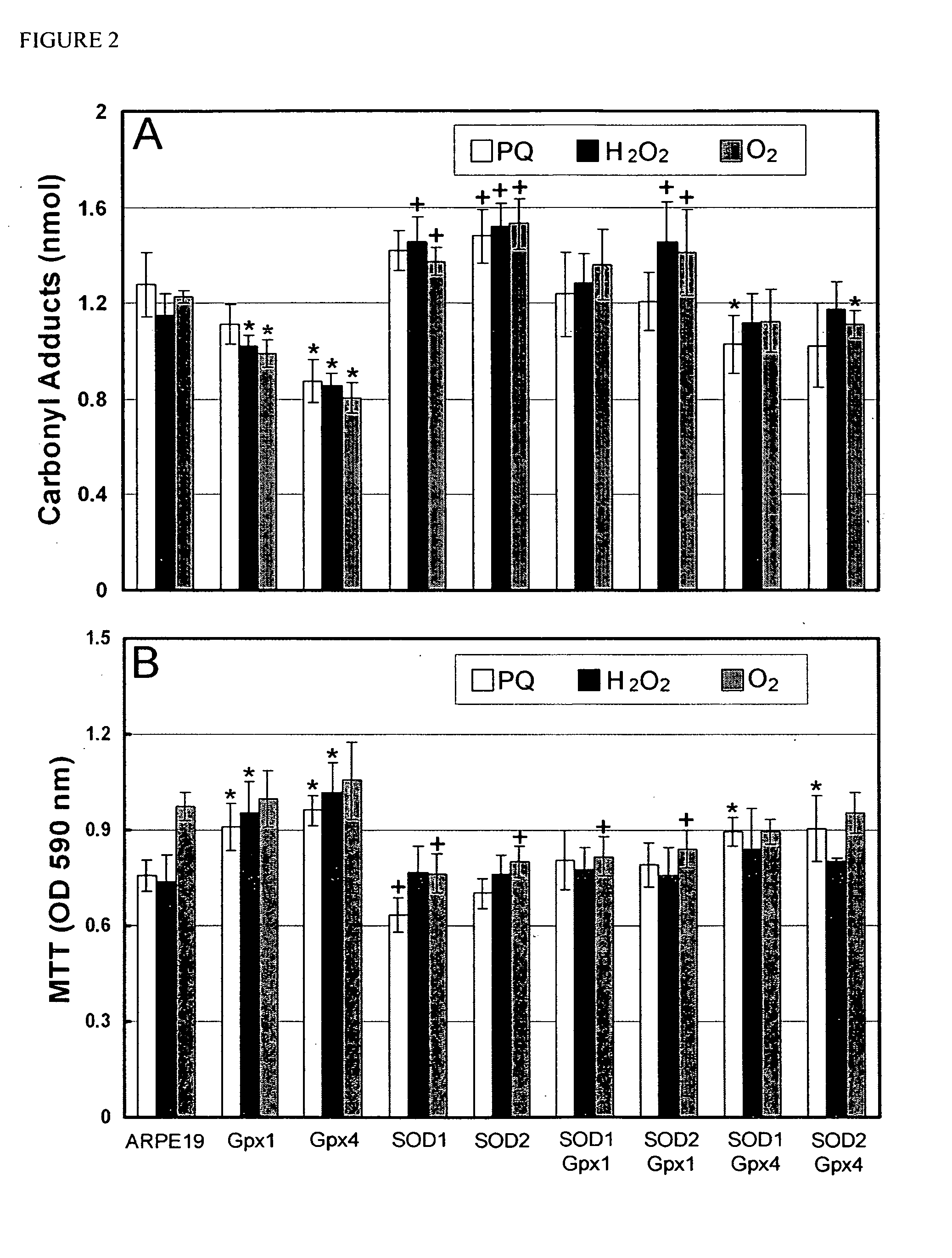 Compositions and methods for the treatment of ocular oxidative stress and retinitis pigmentosa