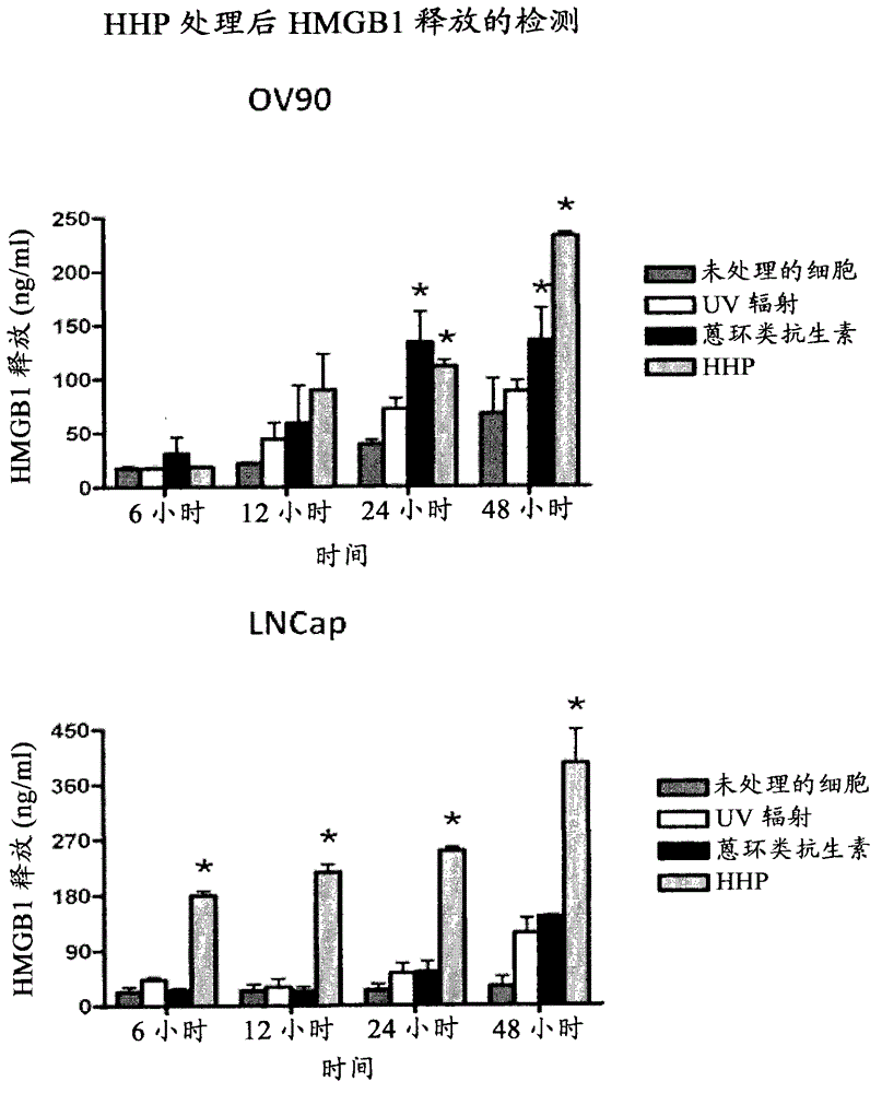 Means and methods for active cellular immunotherapy of cancer by using tumor cells killed by high hydrostatic pressure