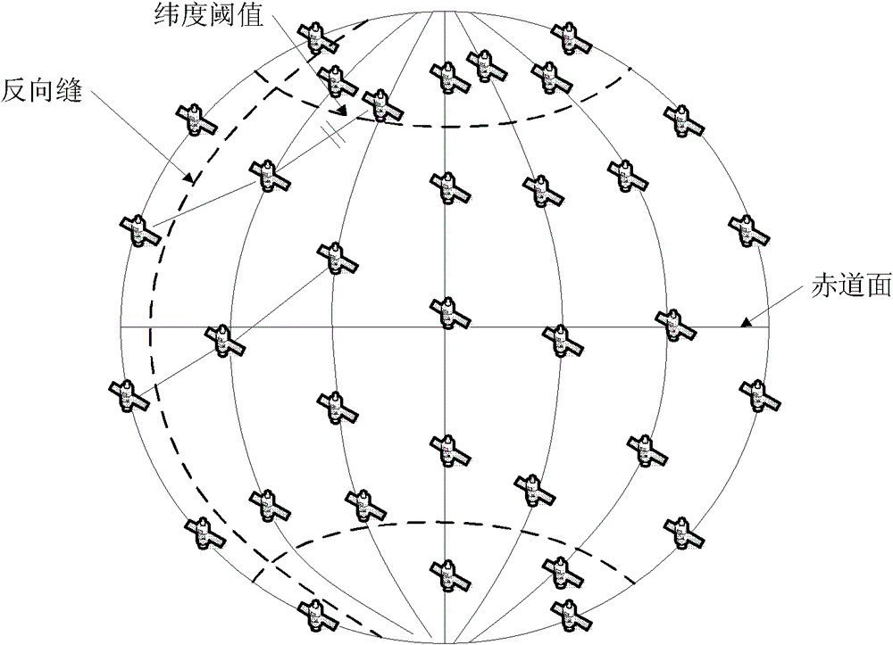Load-balance-based satellite network on-demand routing method