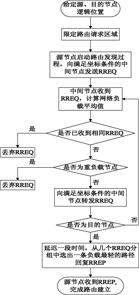 Load-balance-based satellite network on-demand routing method