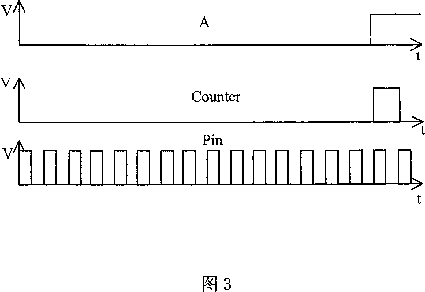 Multifunctional pin circuit