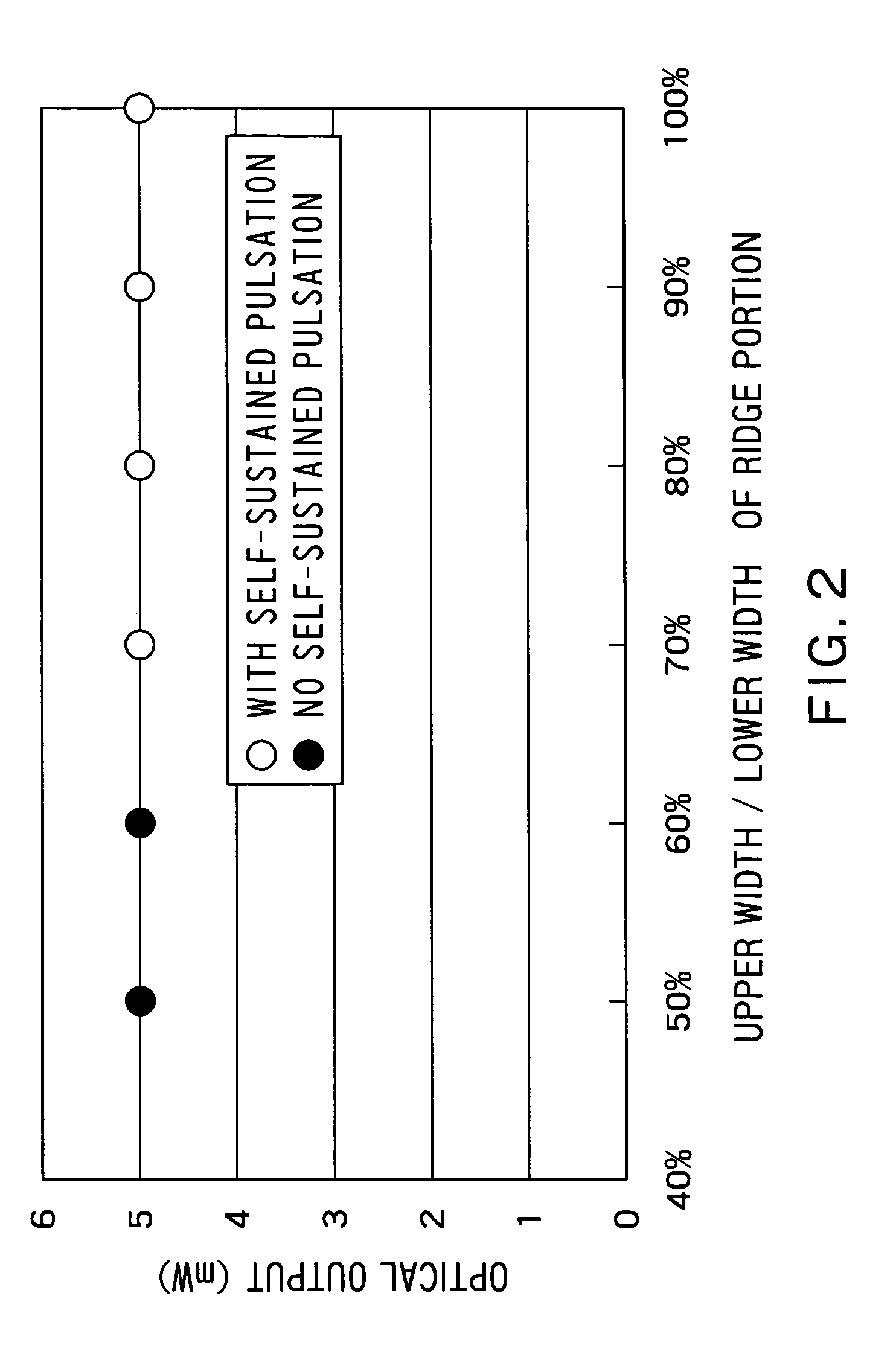 Semiconductor laser element, method of fabrication thereof, and multi-wavelength monolithic semiconductor laser device