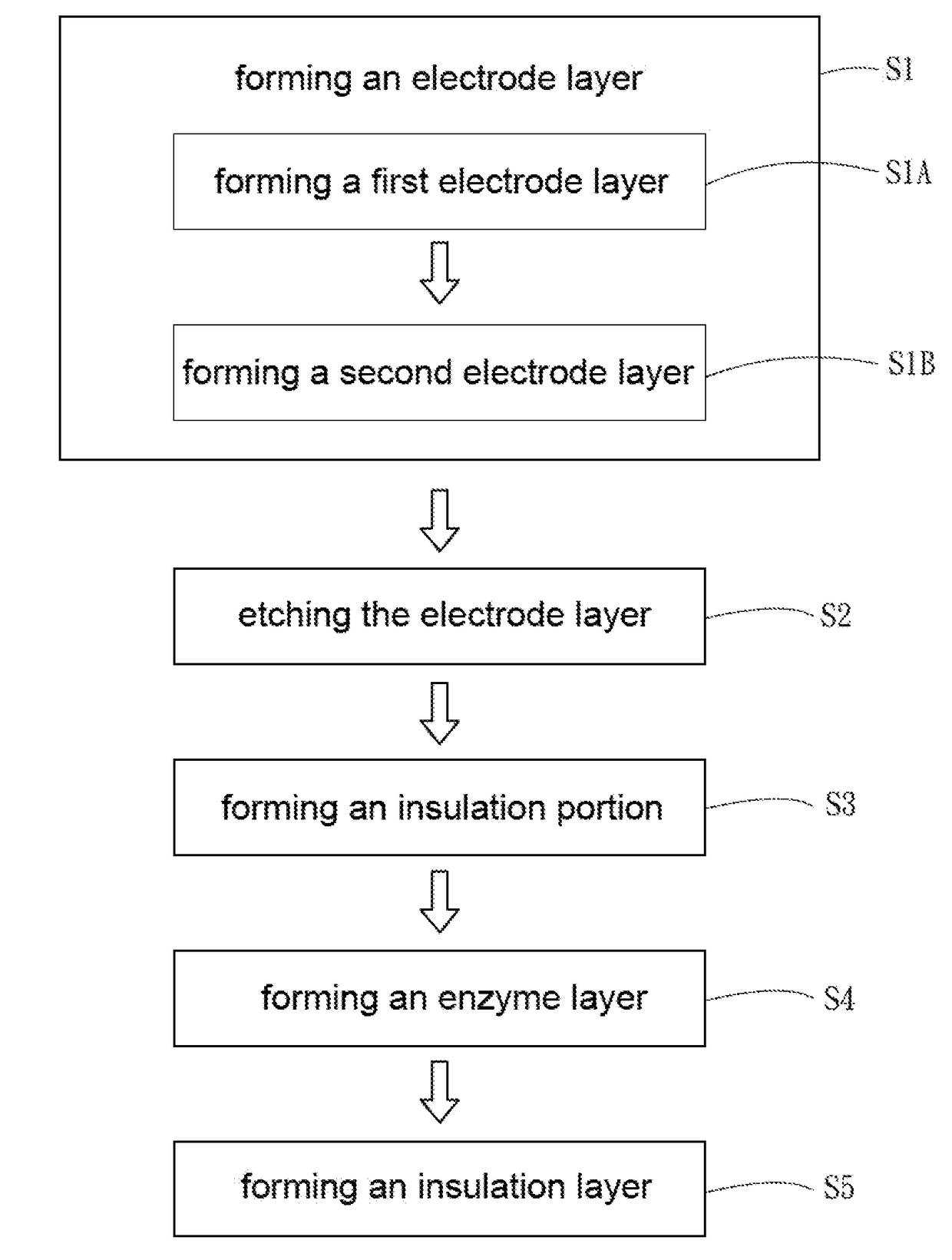 Method for fabricating electrochemical sensing test piece