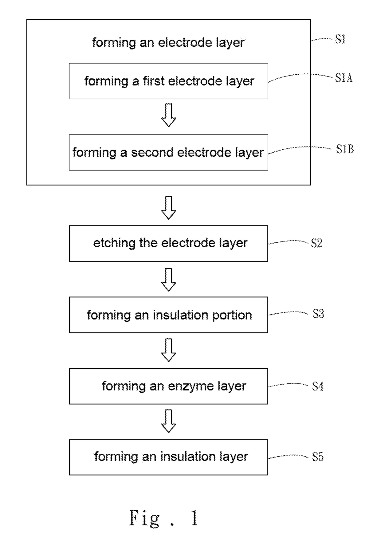 Method for fabricating electrochemical sensing test piece