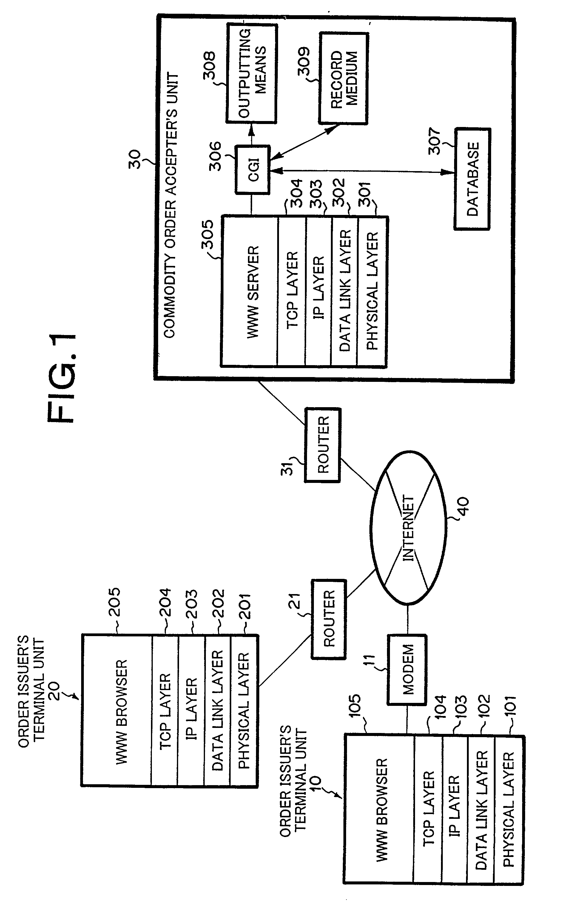 Commodity order issuing and accepting method, system thereof, and commodity order accepting apparatus