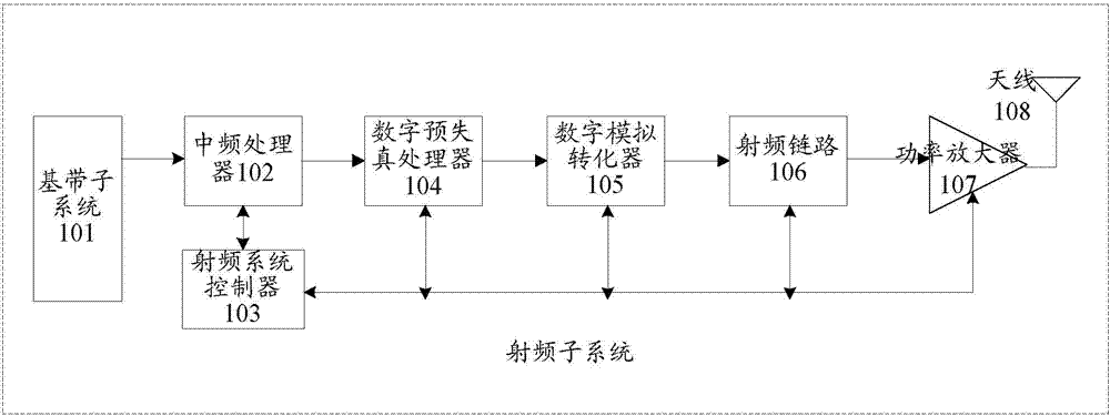 Resource scheduling method and device