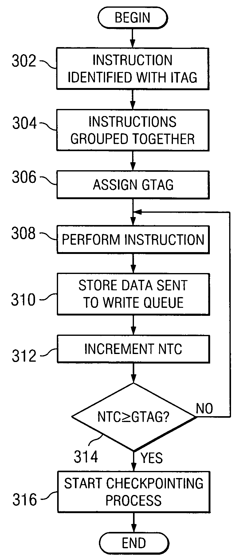 Method and apparatus for reducing number of cycles required to checkpoint instructions in a multi-threaded processor