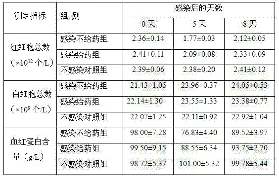 Chicken coccidiosis-preventive traditional Chinese medicine composition and preparation and applications thereof