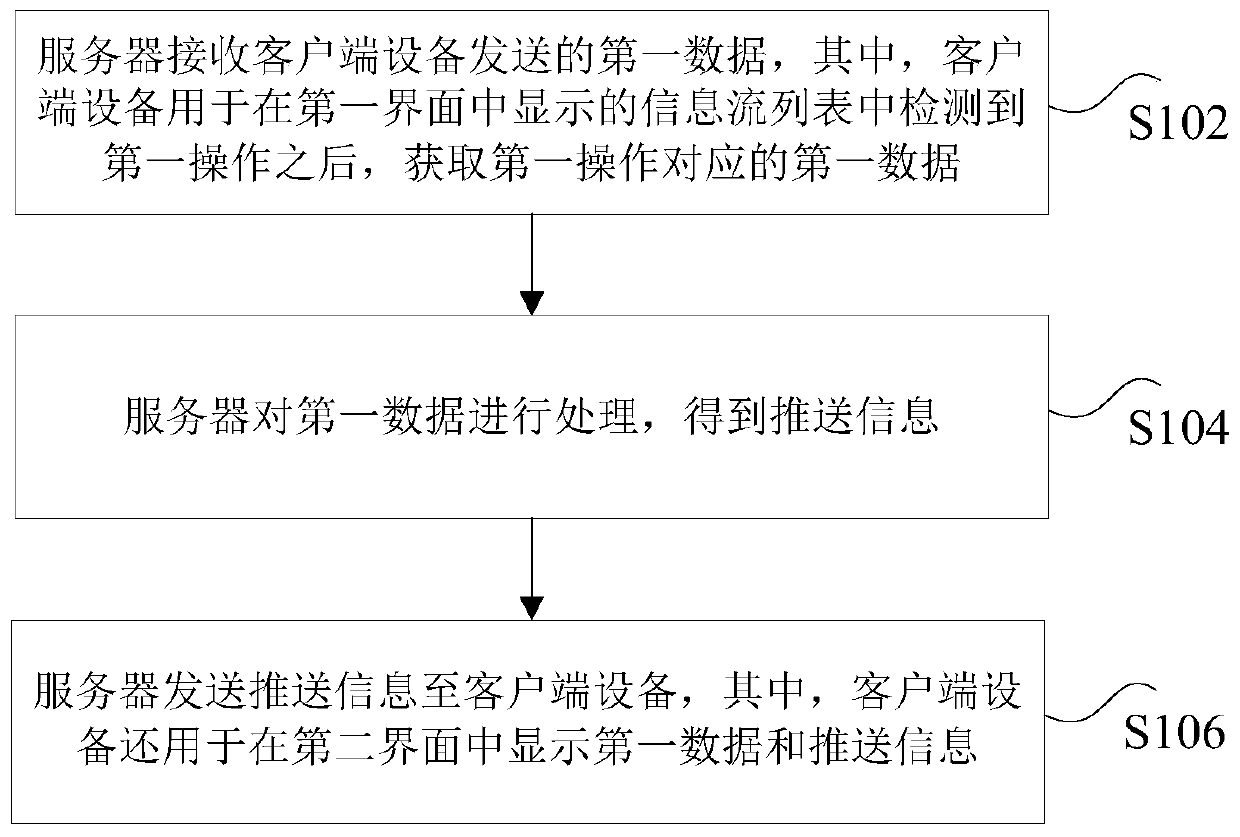 Information pushing method and system, storage medium and processor