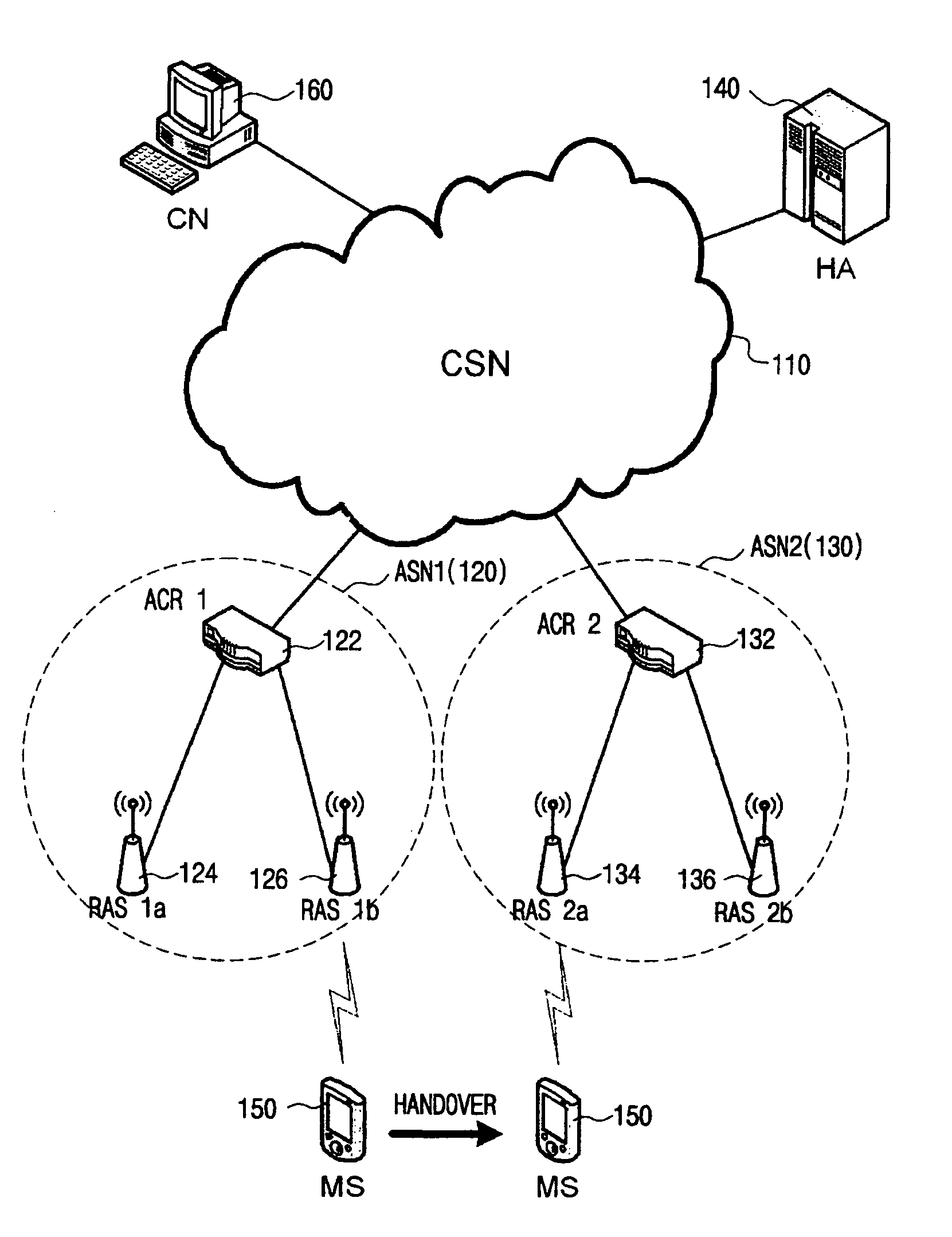 Method and system for lossless transmission of mobile IP packets in handover of a mobile terminal