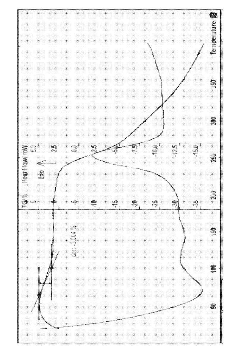 Cefodizime sodium hydrate as well as preparation method and application thereof