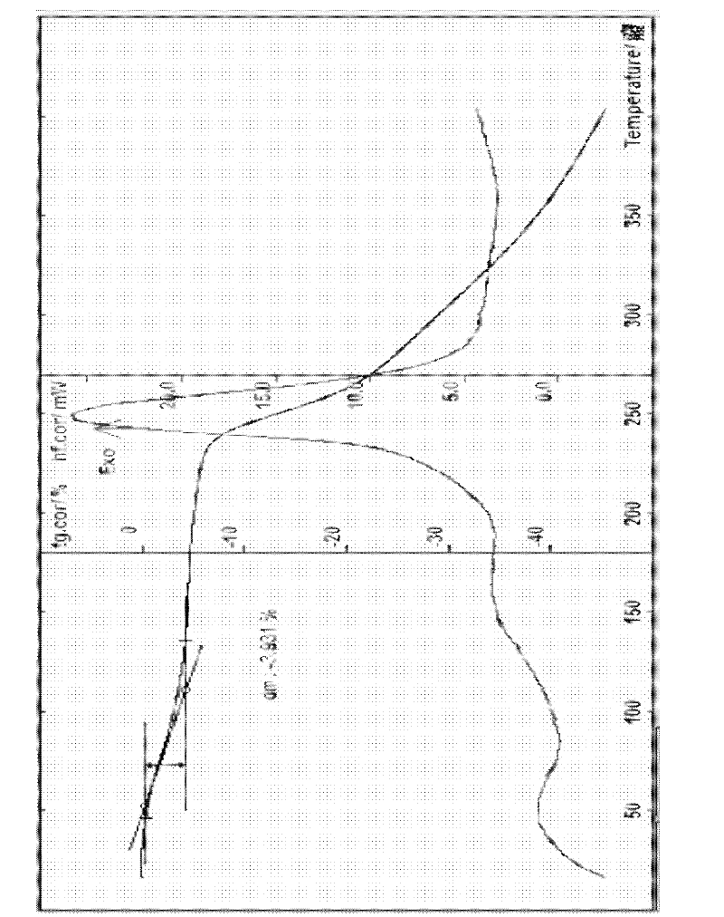 Cefodizime sodium hydrate as well as preparation method and application thereof