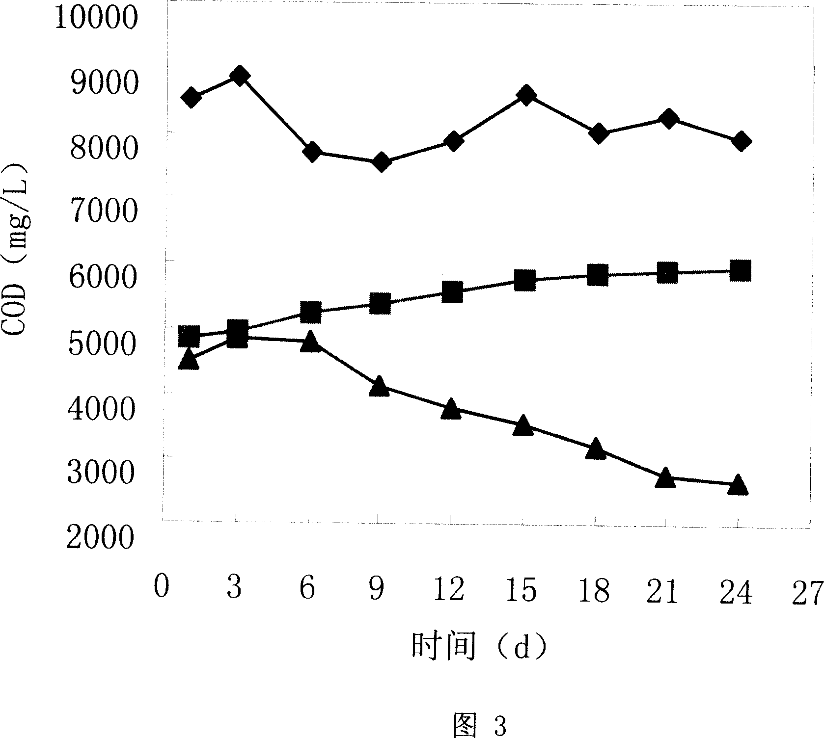Composite microelectrolytic/biomembrane reaction apparatus and its sewage treating method