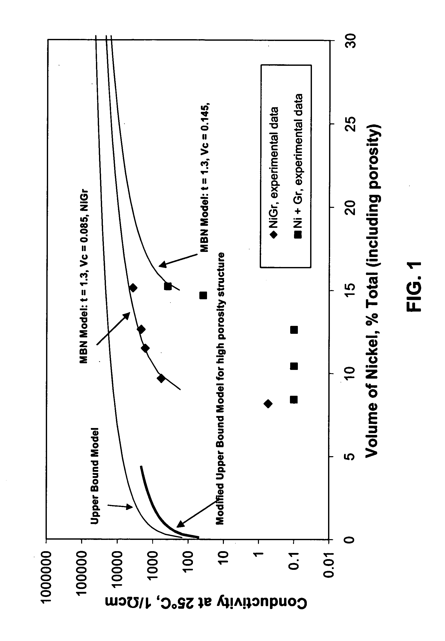 Nickel foam and felt-based anode for solid oxide fuel cells