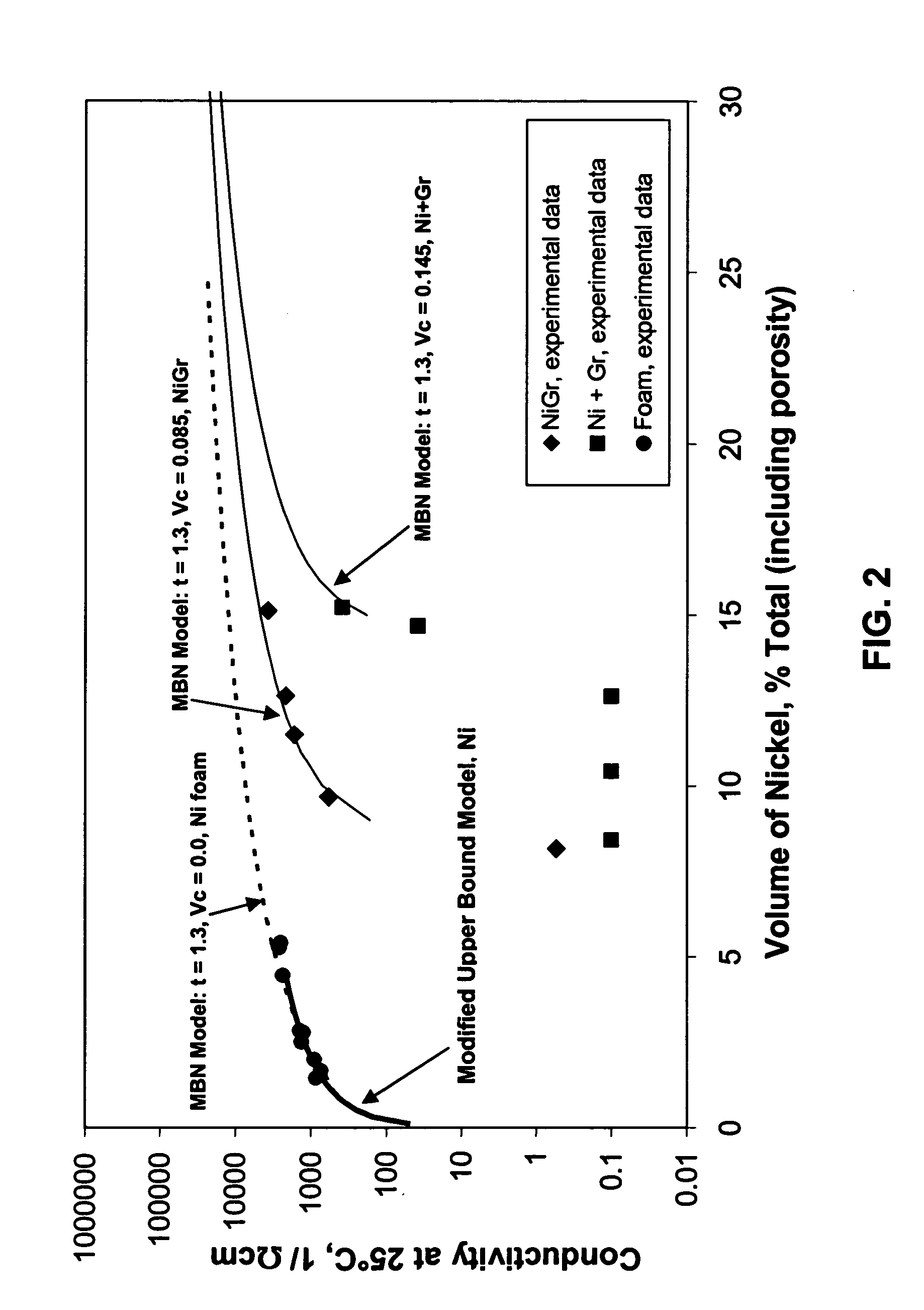 Nickel foam and felt-based anode for solid oxide fuel cells