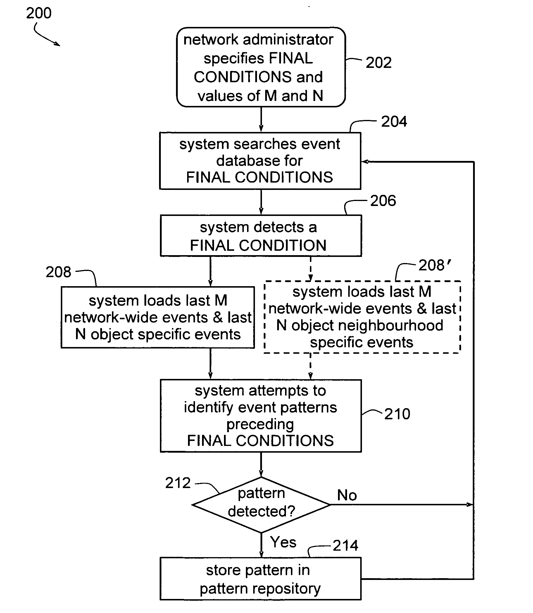 Method and system for identifying potential adverse network conditions