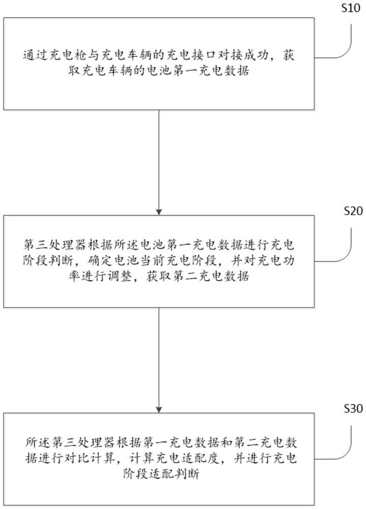 Intelligent charging pile for charging according to real-time load of battery