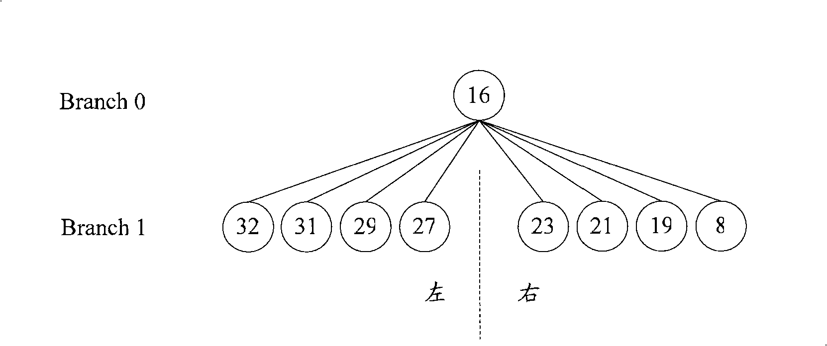 Inserting method based on tree-shaped data structure node and storing device