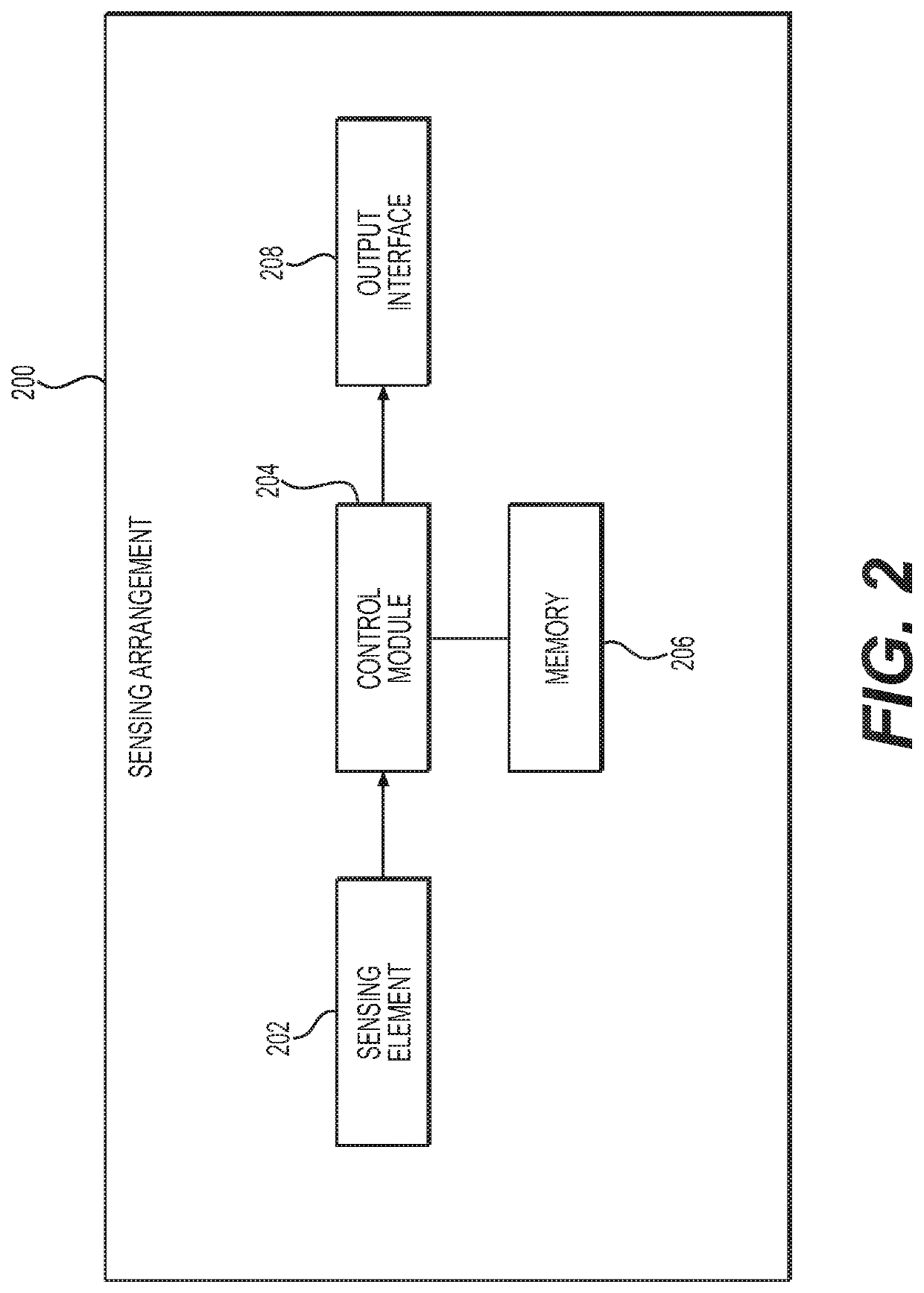 Manufacturing controls for sensor calibration using fabrication measurements