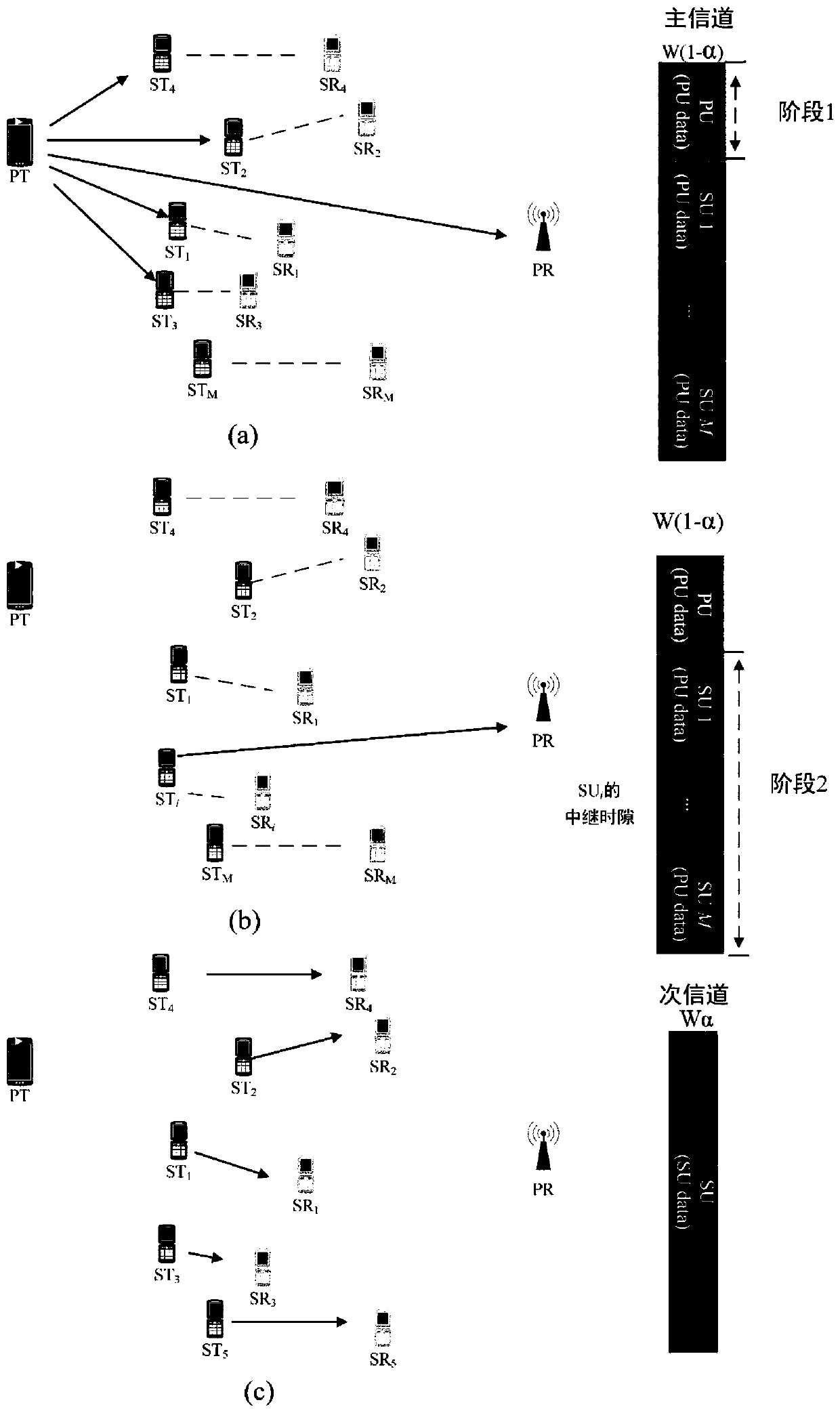 A Method for Energy Efficient Resource Allocation in Cooperative Cognitive Wireless Networks