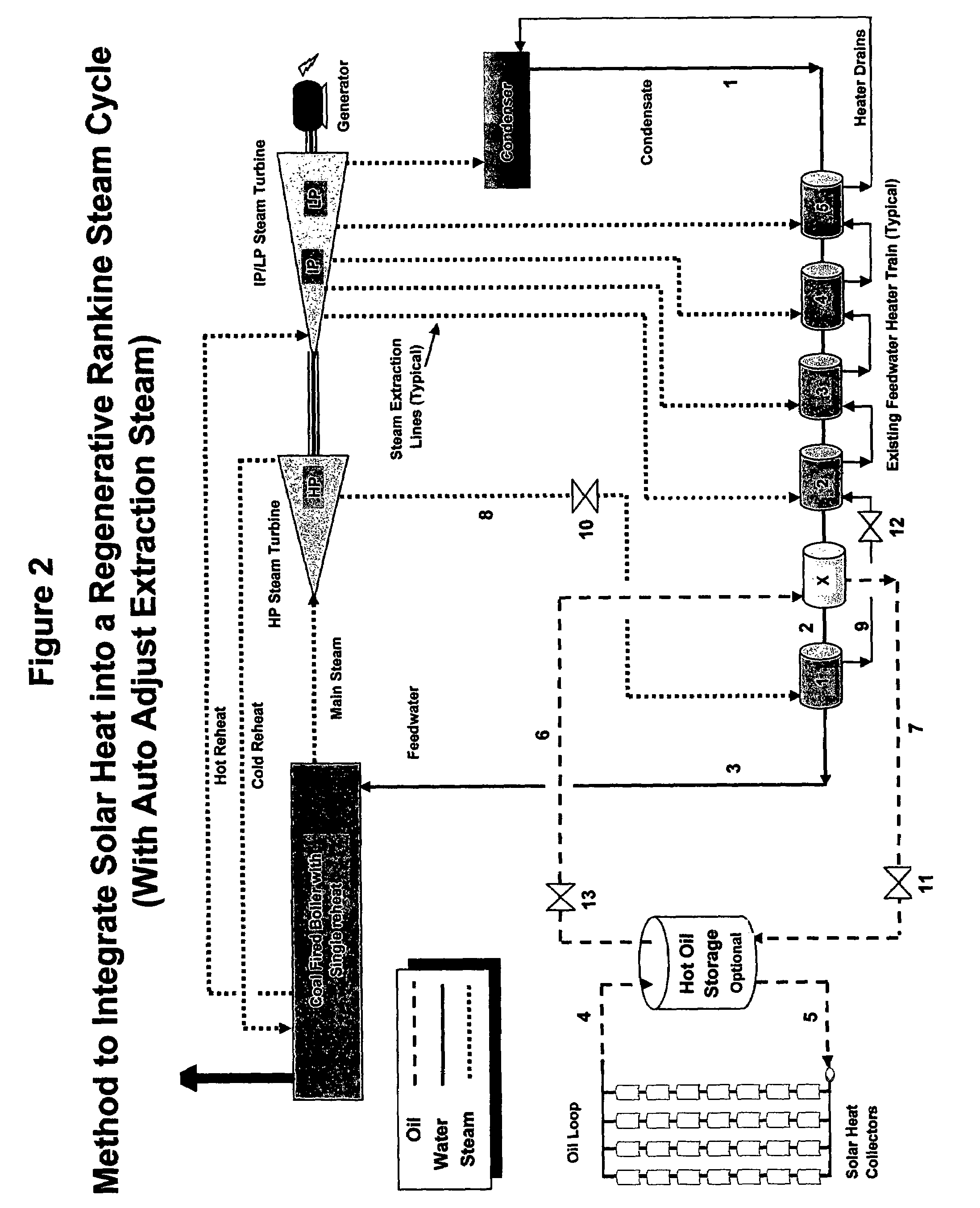 Method and system integrating solar heat into a regenerative rankine steam cycle